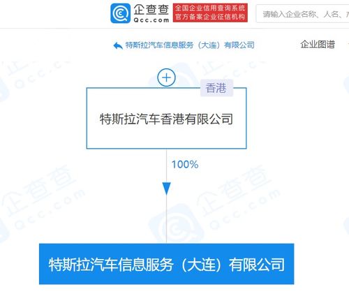 特斯拉在大連成立汽車信息服務(wù)公司，朱曉彤主導(dǎo)信息系統(tǒng)集成服務(wù)