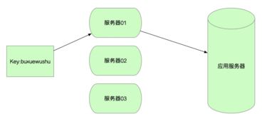 解決Redis集群條件下鍵空間通知服務(wù)器接收不到消息的問題