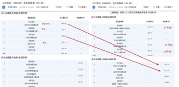 天津松江 華為概念下的多元化科技布局