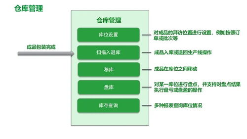 施耐德食品飲料行業(yè)精益數(shù)字化工廠MES解決方案