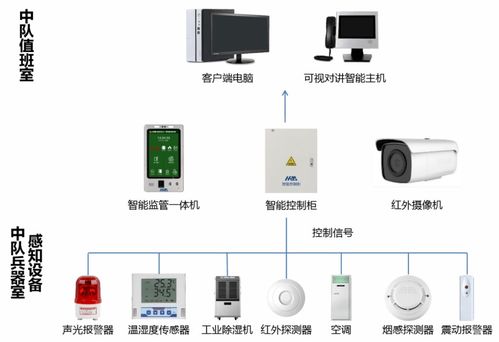 數(shù)字引擎，智創(chuàng)未來(lái) 高新區(qū)信息系統(tǒng)集成服務(wù)優(yōu)秀企業(yè)巡禮（第三期）