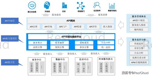 ESB企業(yè)服務(wù)總線 讓企業(yè)系統(tǒng)集成更輕松的信息系統(tǒng)集成服務(wù)核心
