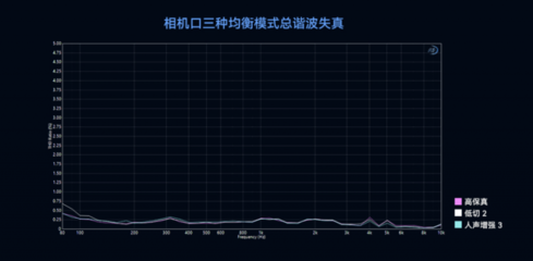 國家級(jí)聲學(xué)機(jī)構(gòu)認(rèn)證背書--LARKMAX2 讓專業(yè)無線錄音再上新臺(tái)階