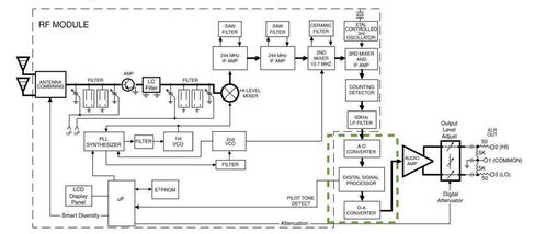 用戶評測 舒爾ad系列無線產(chǎn)品知識點總結(jié)